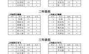 白茆中心小学冬季二项活动